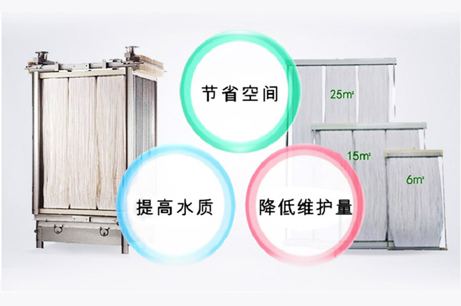 MBR膜生物反應(yīng)器工藝流程、原理及產(chǎn)品優(yōu)勢解析