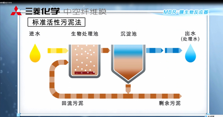 三菱MBR膜生物反應(yīng)器：工作原理、應(yīng)用特點(diǎn)與優(yōu)勢